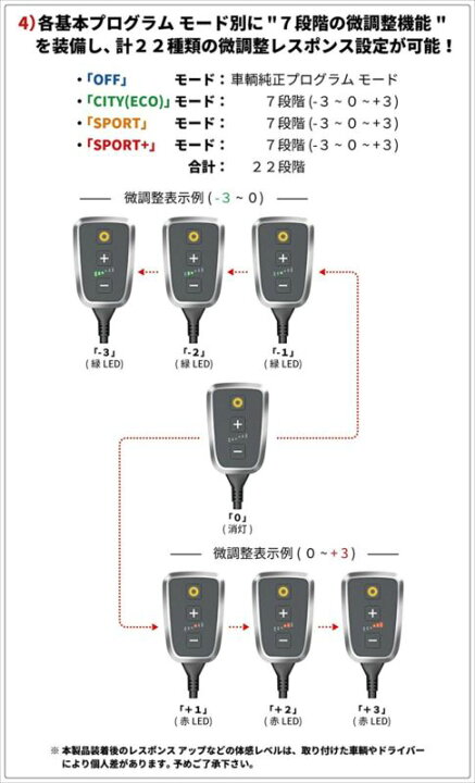 楽天市場】DTE PedalBox+ スロットルコントローラー 10723706 JEEP 