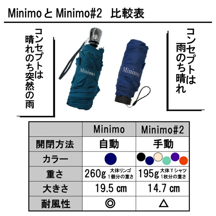 楽天市場】ワンタッチ式 折りたたみ傘 コンパクト 世界最小級 【Minimo 