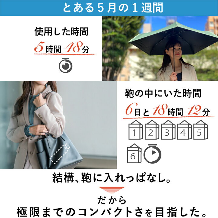 楽天市場】楽天ランキング1位 超ミニ 折りたたみ傘 【Minimo#3.5 
