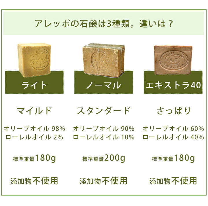 楽天市場】【セット】アレッポの石鹸 エキストラ40 標準重量180g ×7個セット /メーカー公認店/正規品/ : インタークリスティーヌ