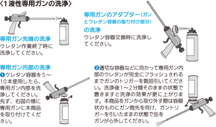 楽天市場】フォモジャパン #500 ハンディクリーナー 340g ウレタン専用