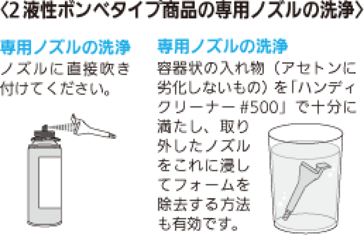 楽天市場】フォモジャパン #500 ハンディクリーナー 340g ウレタン専用