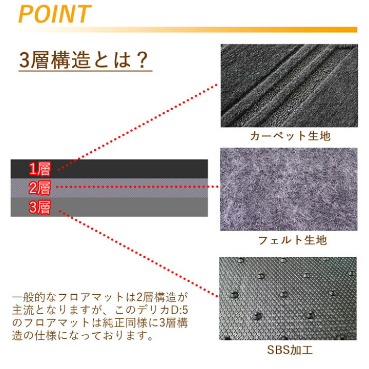 楽天市場】サンプル無料 3層 三層 三菱 デリカD:5 デリカ D-5 DELICA D 