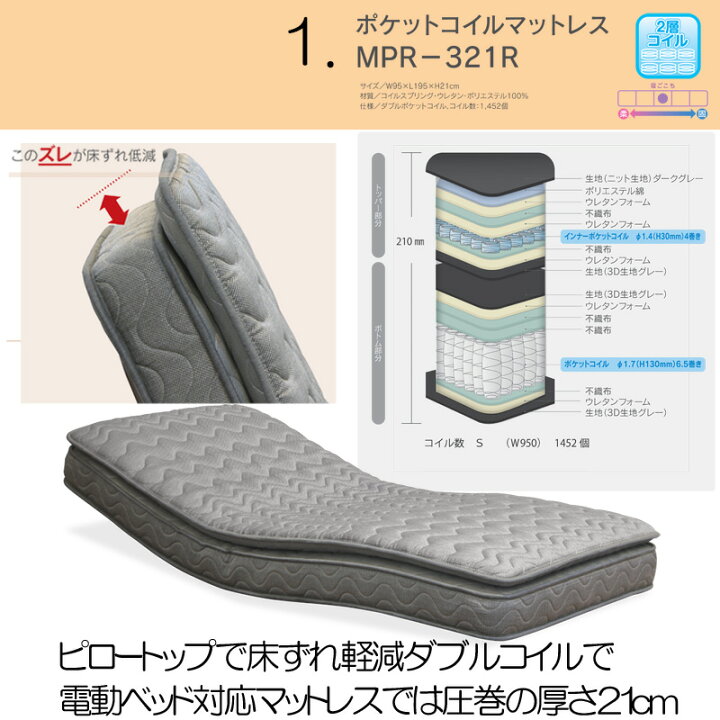 楽天市場】2モーターリクライニング電動ベッド MFB-1202 電動ベッド 2 