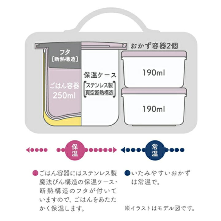 Thermos サーモス 保温弁当箱 ミッフィー Dbq 255b