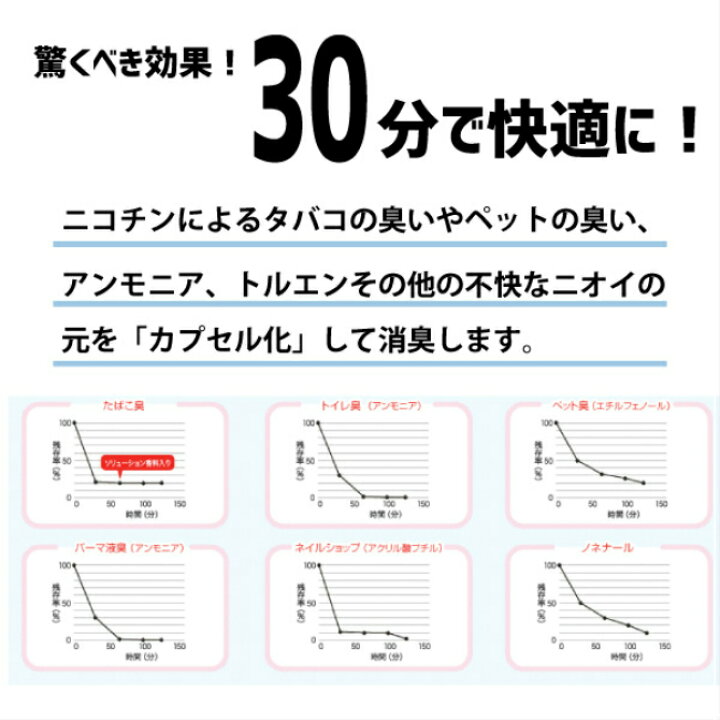 楽天市場】2024年新ソリューション5mlお試し5本セット : リーファ 