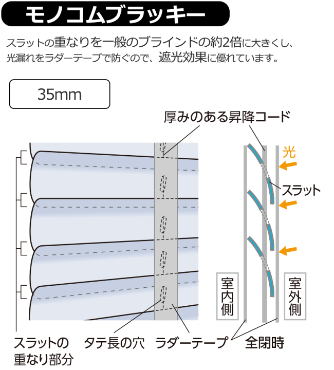 初回限定 インテリアカタオカタチカワブラインド 業務用 ヨコ型 VS