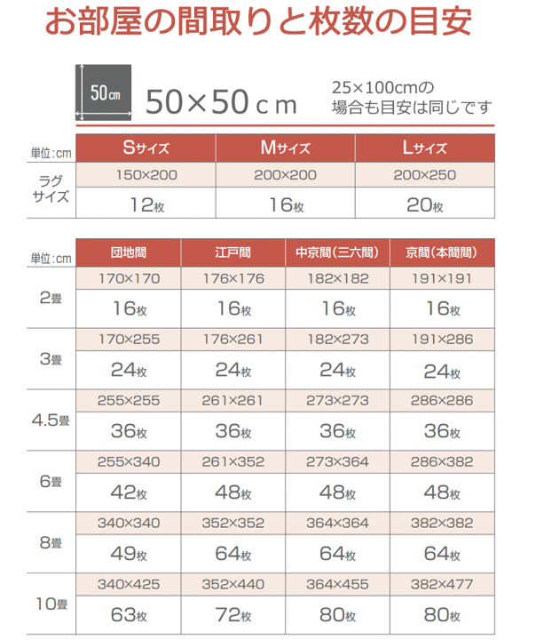 楽天市場】送料無料！東リ タイル カーペット 貼り方簡単 東リの業務用