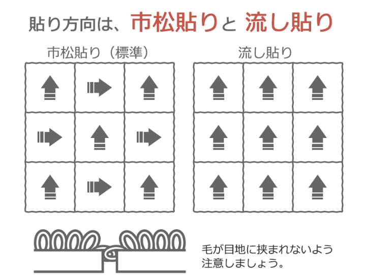 楽天市場】送料無料！東リ タイル カーペット 貼り方簡単 東リの業務用