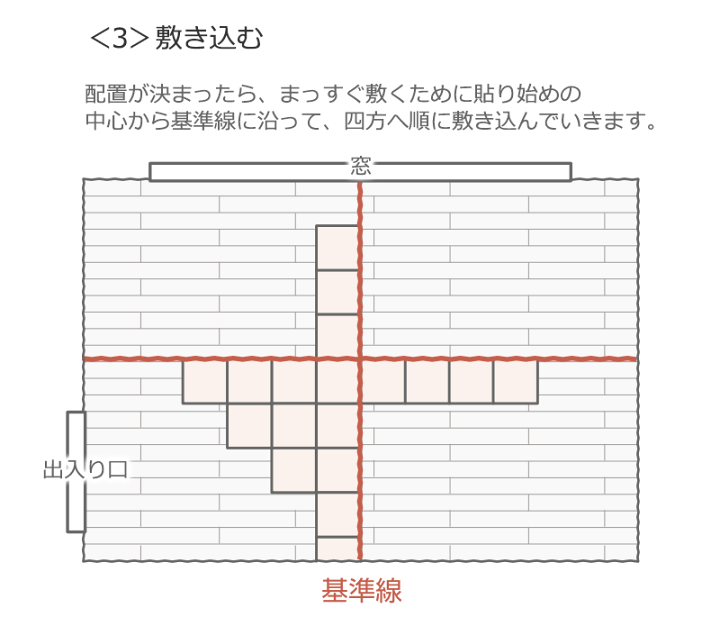 楽天市場】送料無料！東リ タイル カーペット 貼り方簡単 東リの業務用