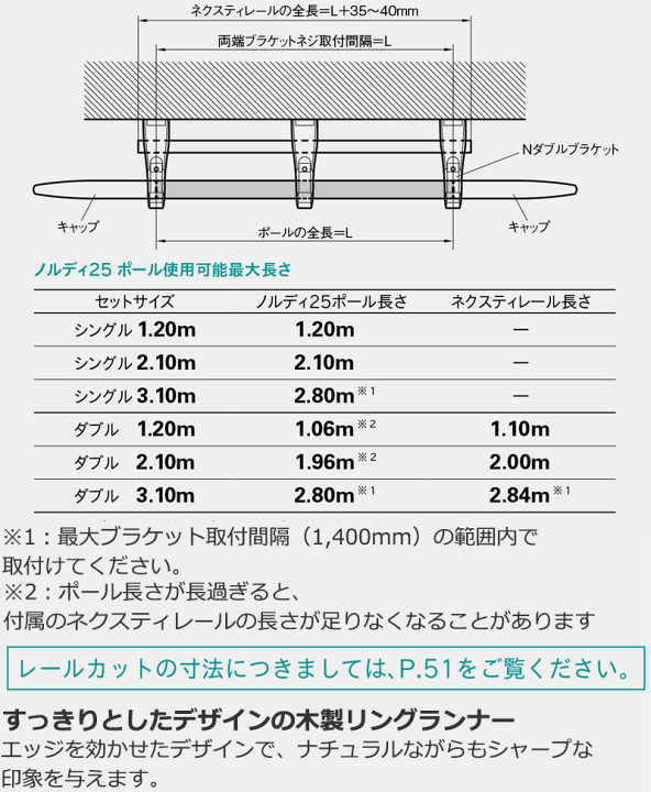 楽天市場】装飾 カーテンレール 家具から考えるタイムレスデザインな 