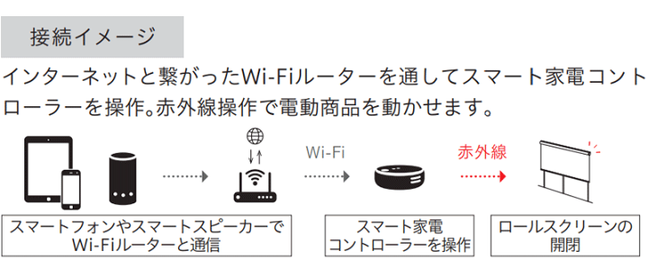 楽天市場】【ポイント最大21.5倍・送料無料】ロールスクリーン