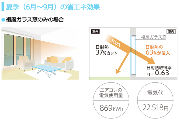 楽天市場】外付け ロールスクリーン ソヨカ 節電 省エネ対策 遮熱 外 