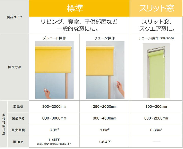 楽天市場】送料無料！タチカワブラインドのグループ会社立川機工 tapio 