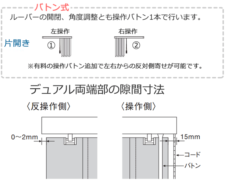 楽天市場】【ポイント最大22倍・送料無料】タテ型ブラインド 縦型ブラインド たて型 トーソーバーチカルブラインド デュアル 遮光 コルトシークル : インテリアカタオカ