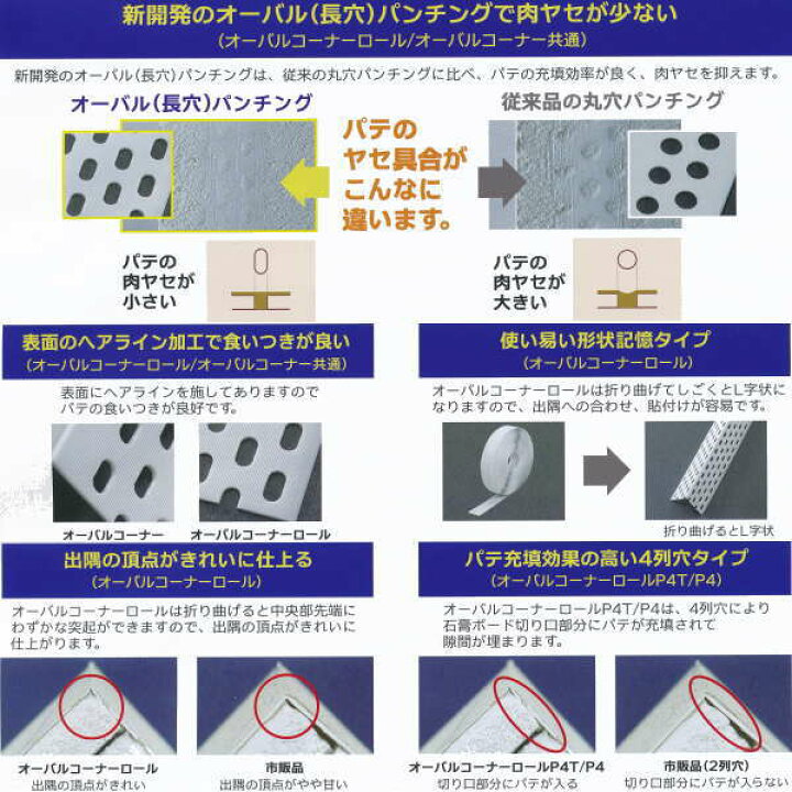 楽天市場】ヤヨイ化学 オーバルコーナーロール P4T コーナーテープ 