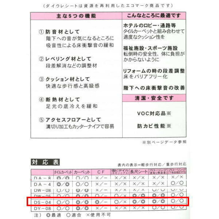 楽天市場】ダイウレ ダイウレシート 床下地調整材 DS-4 約4mm厚 950mm 
