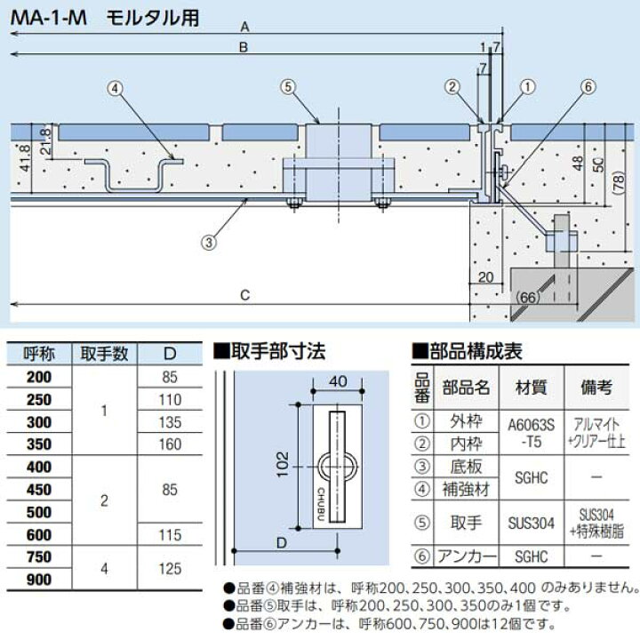 楽天市場】中部コーポレーション モルタル用 フロアーハッチ MA-1-M