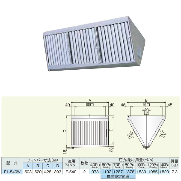 楽天市場】ホーコス 厨房用グリースフィルター F型グリーサー F1-540W 