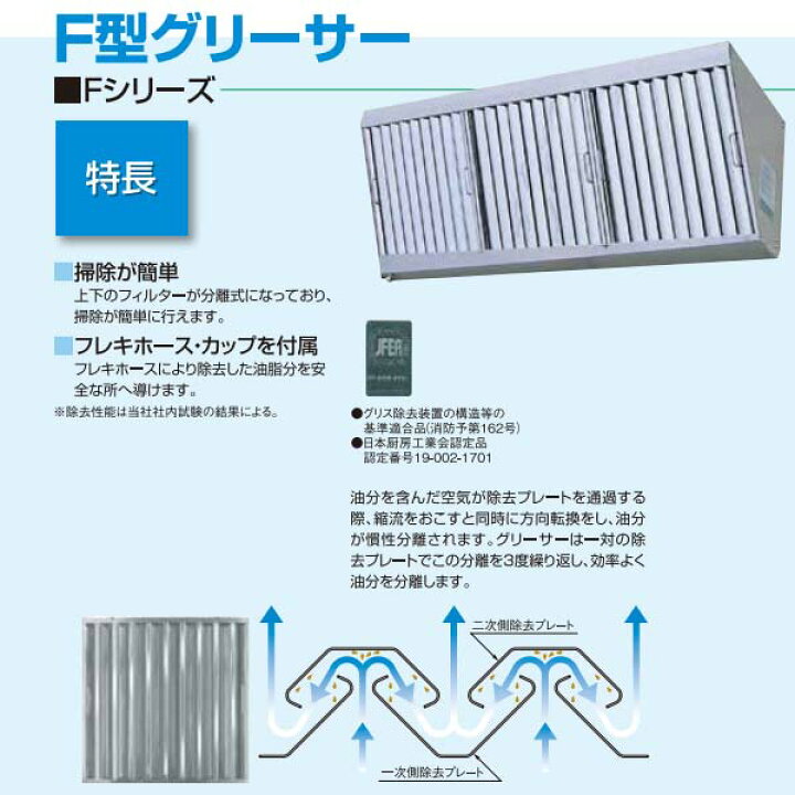 楽天市場】ホーコス 厨房用グリースフィルター F型グリーサー F1-550S 