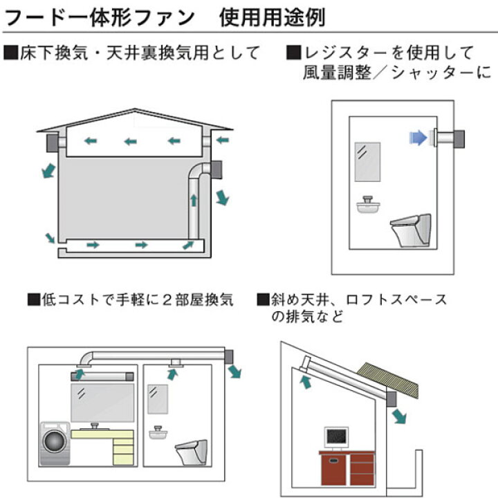楽天市場 大建 局所換気部材 フード一体形ファンs01 シルバー Sb0455 10 イーヅカ
