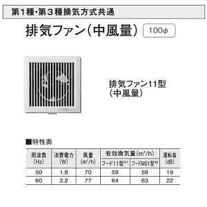 DAIKEN 第1種・第3種換気方式共通 排気ファン(中風量・天井・壁取付可能) SB1475
