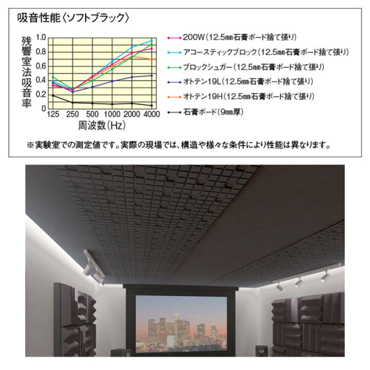 楽天市場】DAIKEN 防音室用天井材 オトテン ブロックシュガー ソフト 