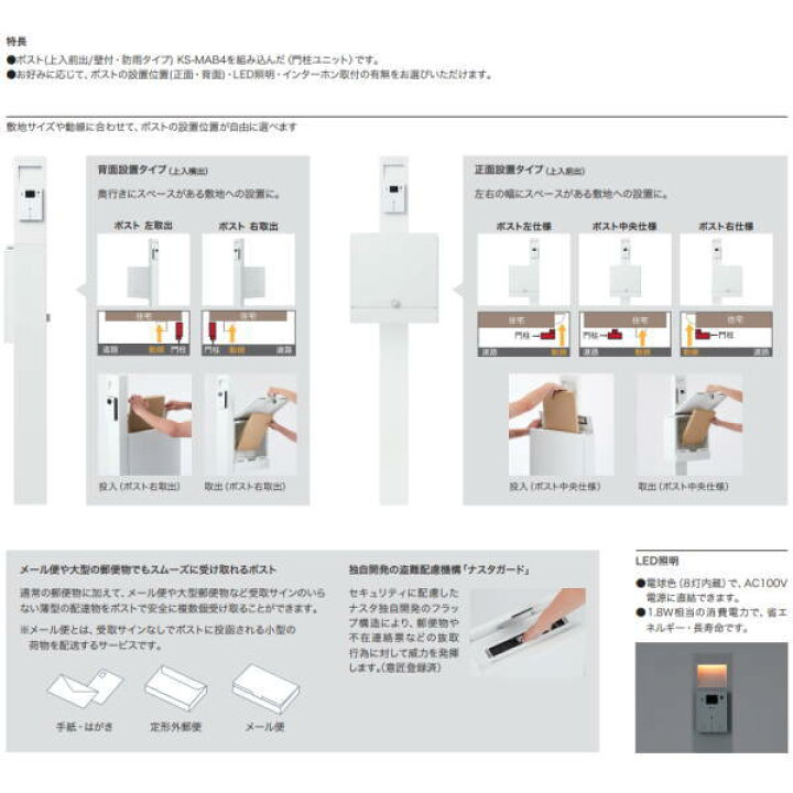 楽天市場】ナスタ 門柱ユニット インターホン取付仕様 LED照明無 KS 