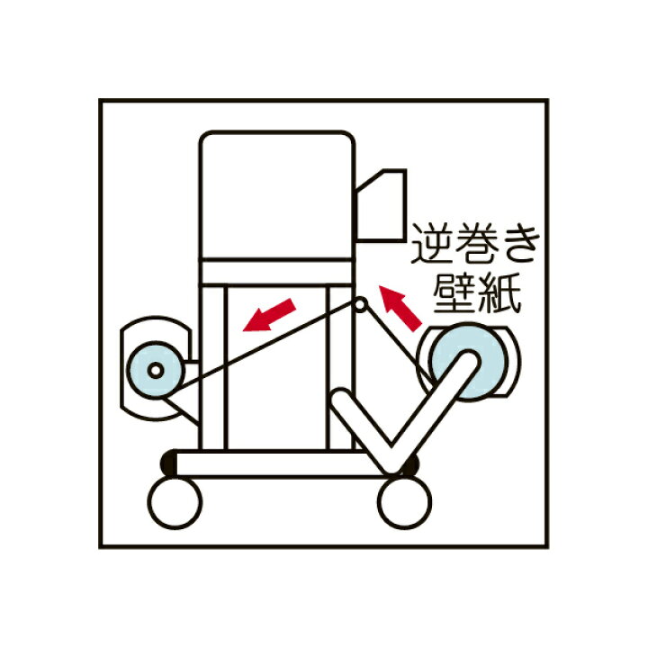 楽天市場】極東産機 糊付機用オプション クロス逆巻装置 11-1331 
