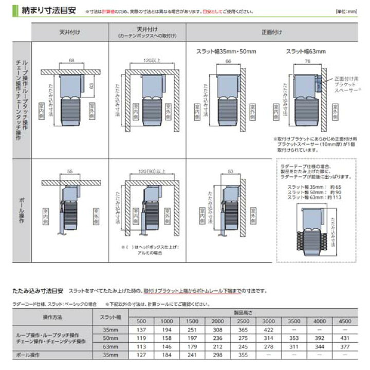 楽天市場】タチカワブラインド フォレティア50 （ラダーコード仕様 