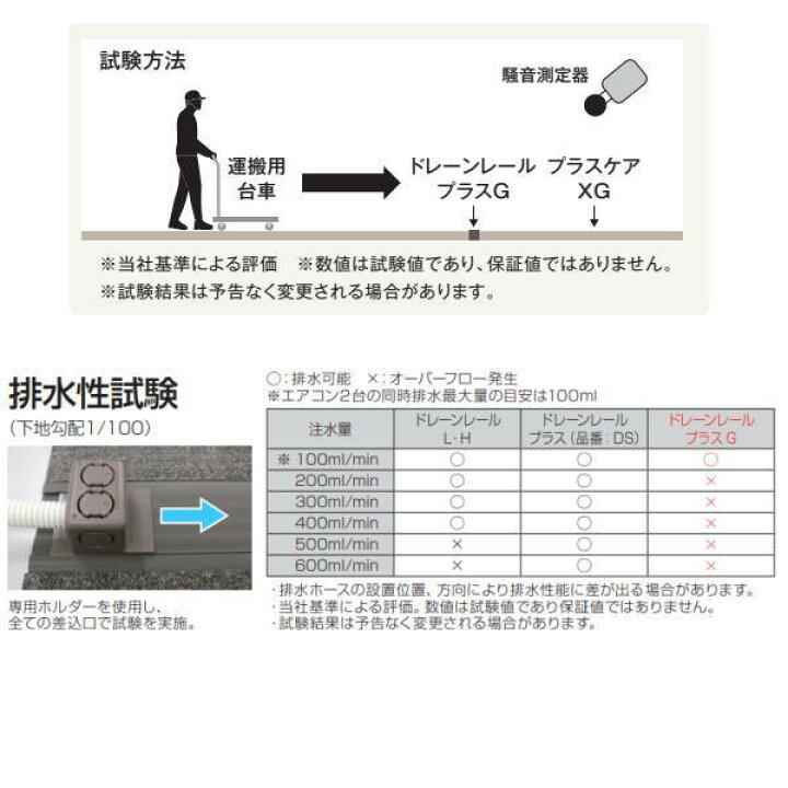 楽天市場】タキロン ドレーンレールプラスG エアコン排水用部材 巾78mm 