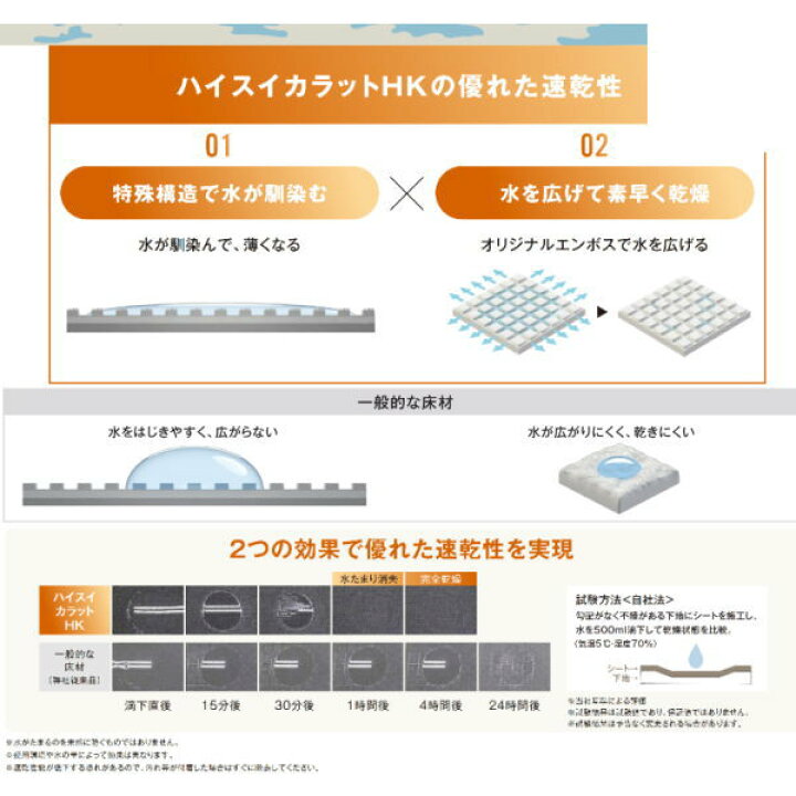 楽天市場】タキロン タキストロン タフスリップ ハイスイカラットHK 