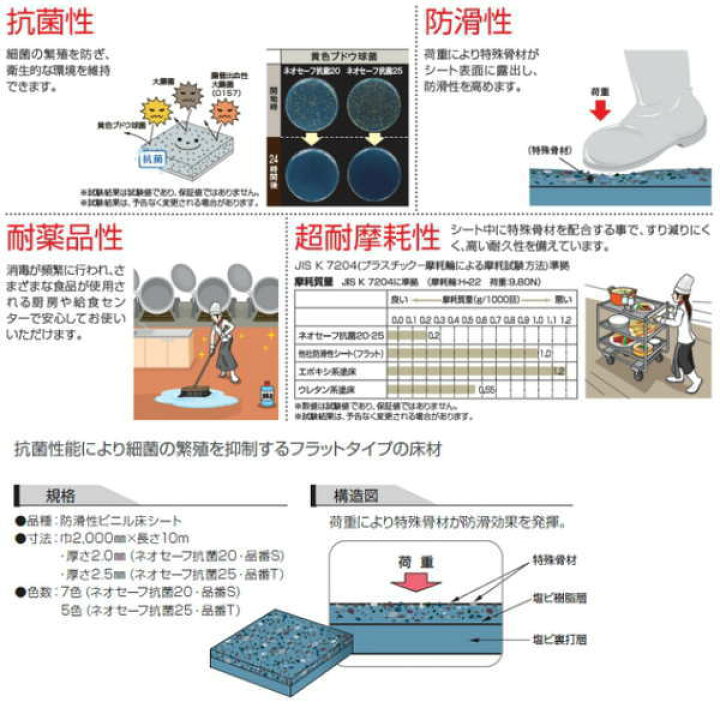 楽天市場】タキロン ネオセーフ抗菌20 巾2000mm 厚さ2.0mm 10cm長 （3m 