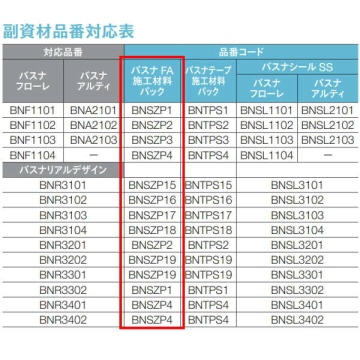 楽天市場】東リ バスナFA施工材料パック BNSZP : イーヅカ 楽天市場】東リ バスナFA施工材料パック BNSZP : イーヅカ