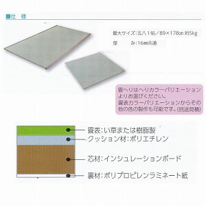 KLASS 極東産機 イージーオーダー畳 ヘリ付き 樹脂表 五八間 1帖 TJ19702