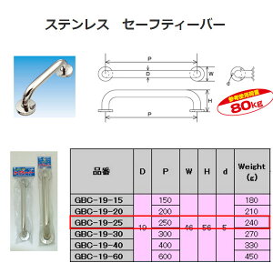 ���{�@�B �X�e�����X SUS304 �Z�[�t�e�B�[�o�[ GBC-19-25