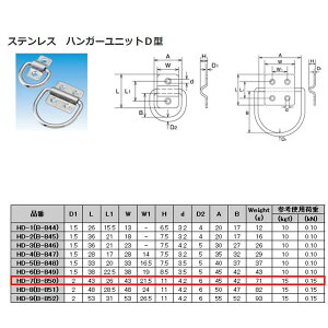 ���{�@�B �X�e�����X SUS304 �n���K�[���j�b�gD�^ HD-7�iB-850�j