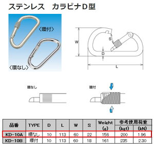 ���{�@�B �J���r�iD�^ �Ȃ� �X�e�����XSUS304 KD-10A NO.1311