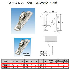 {@B XeX SUS304 EH[tbNPD^ PDH-1