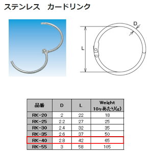 ���{�@�B �J�[�h�����N �X�e�����X SUS304 RK-40