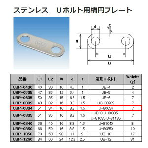 {@B XeX SUS304 U{gpȉ~v[g UBP-0834