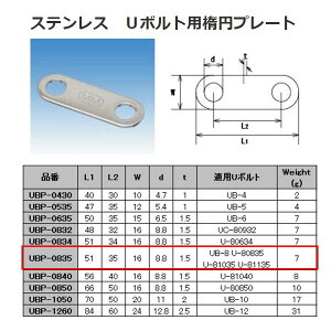 {@B XeX SUS304 U{gpȉ~v[g UBP-0835