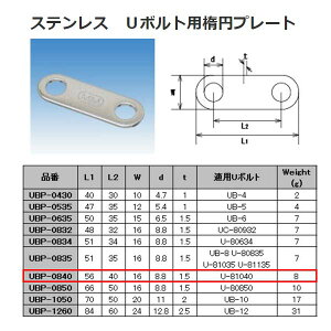 {@B XeX SUS304 U{gpȉ~v[g UBP-0840