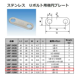 {@B XeX SUS304 U{gpȉ~v[g UBP-1050