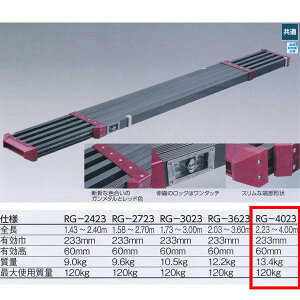 Cw J[Xe[WRG K^bh RG-4023 2.23`4.00m