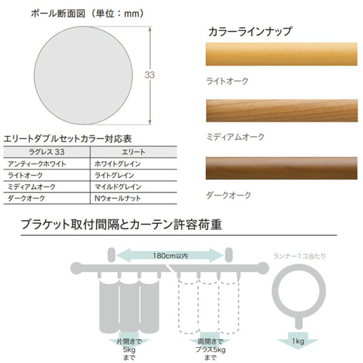 楽天市場】トーソー 装飾カーテンレール ラグレス33 エリートダブル 