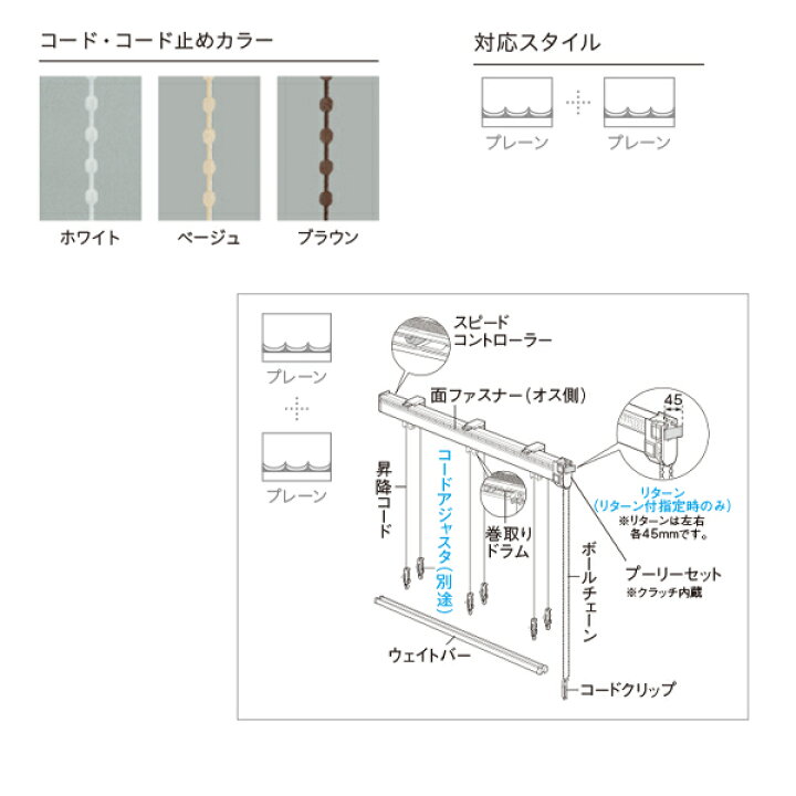 楽天市場】トーソー ローマンシェードキット クリエティ ドラムツイン 