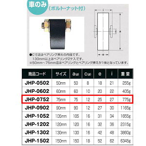 Rdi S dʌˎ Ԃ̂ Sg ^ JHP-0752 75mm 1