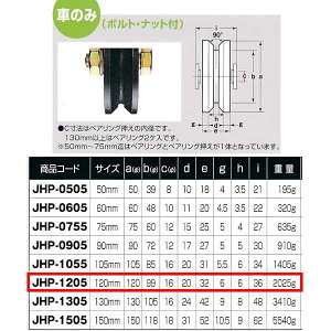 Rdi S dʌˎ Ԃ̂ Sg V^ JHP-1205 120mm 1
