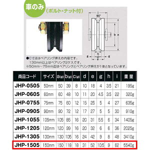Rdi S dʌˎ Ԃ̂ Sg V^ JHP-1505 150mm 1